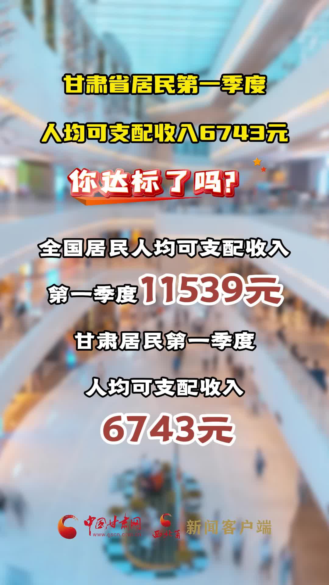 甘肃省第一季度居民人均可支配收入6743元！你达标了吗？